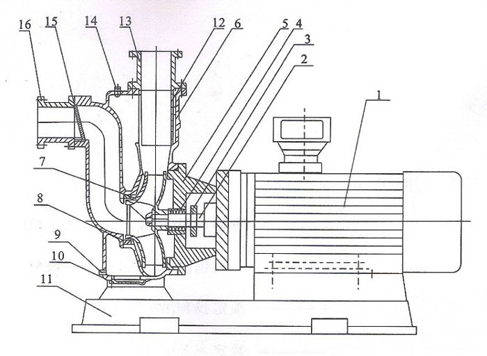 ZWL直联式自吸排污泵结构图