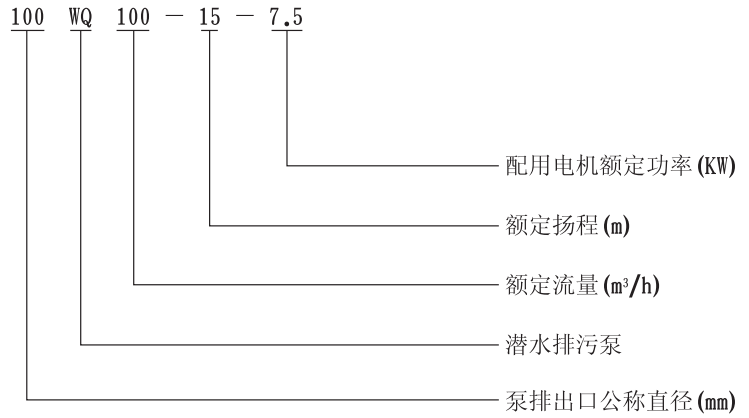 WQ高效固定式潜水排污泵型号意义