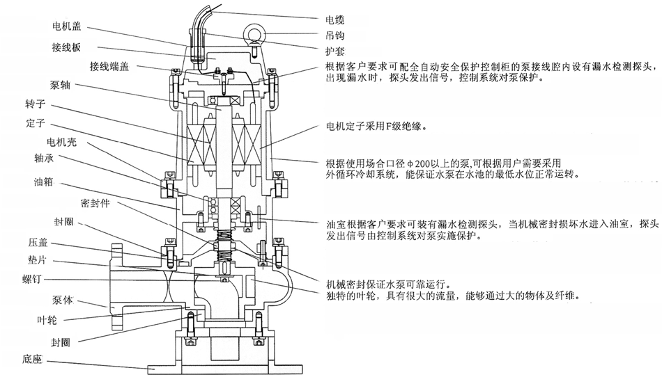 QW型无堵塞移动式潜水排污泵结构简图