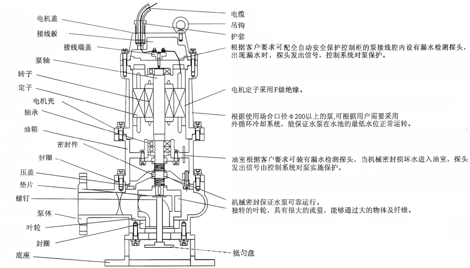 JYWQ系列自动搅匀潜水排污泵结构图