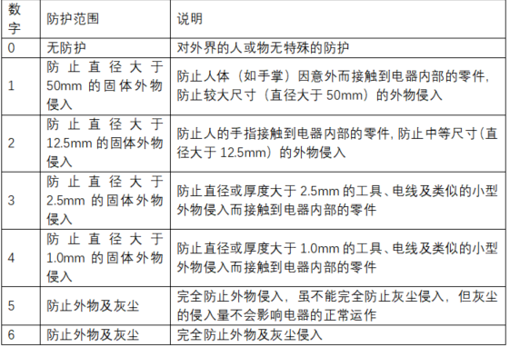 排污泵防护等G图