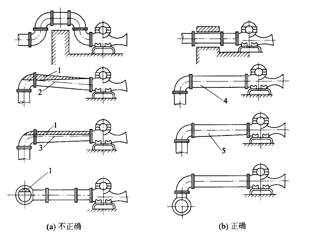 泵吸入管道安装示意图