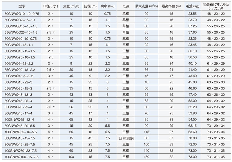 GNWQ污水切割排污泵性能参数表