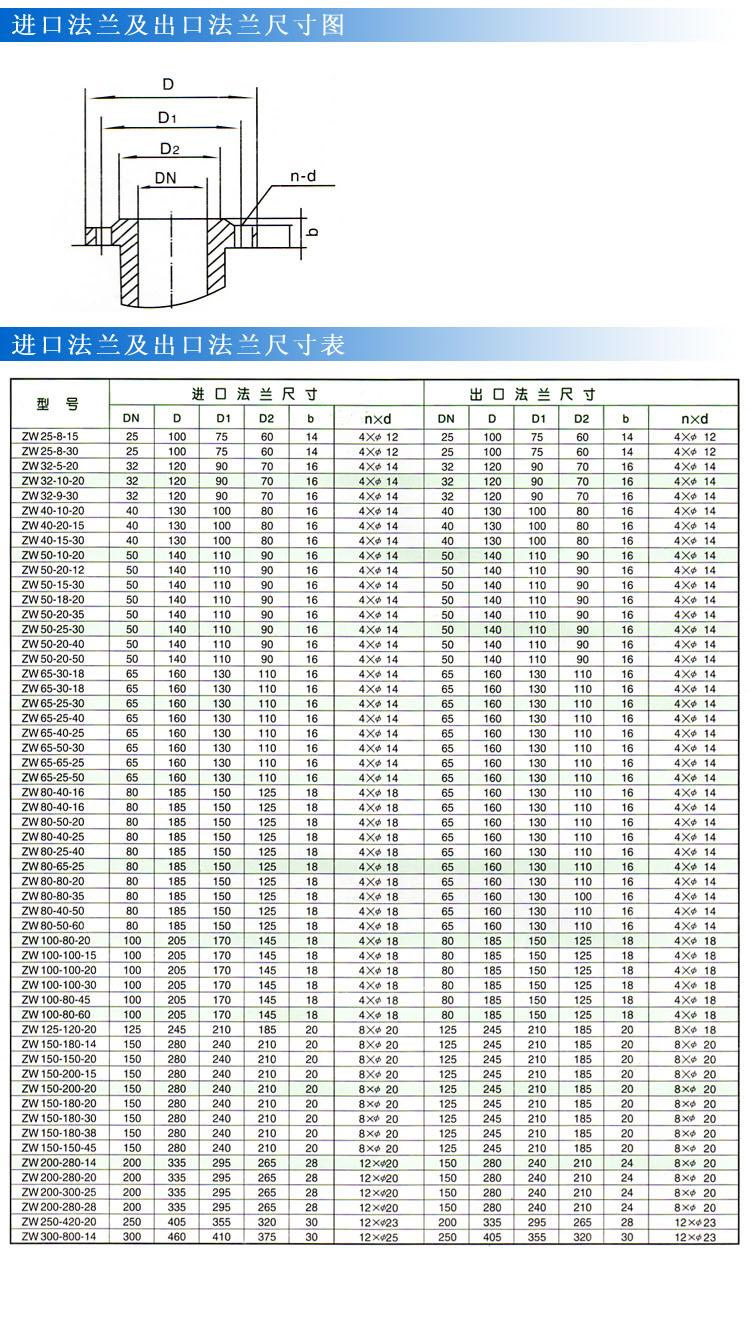 ZWPB型不锈钢防爆自吸式无堵塞排污泵（法兰尺寸）